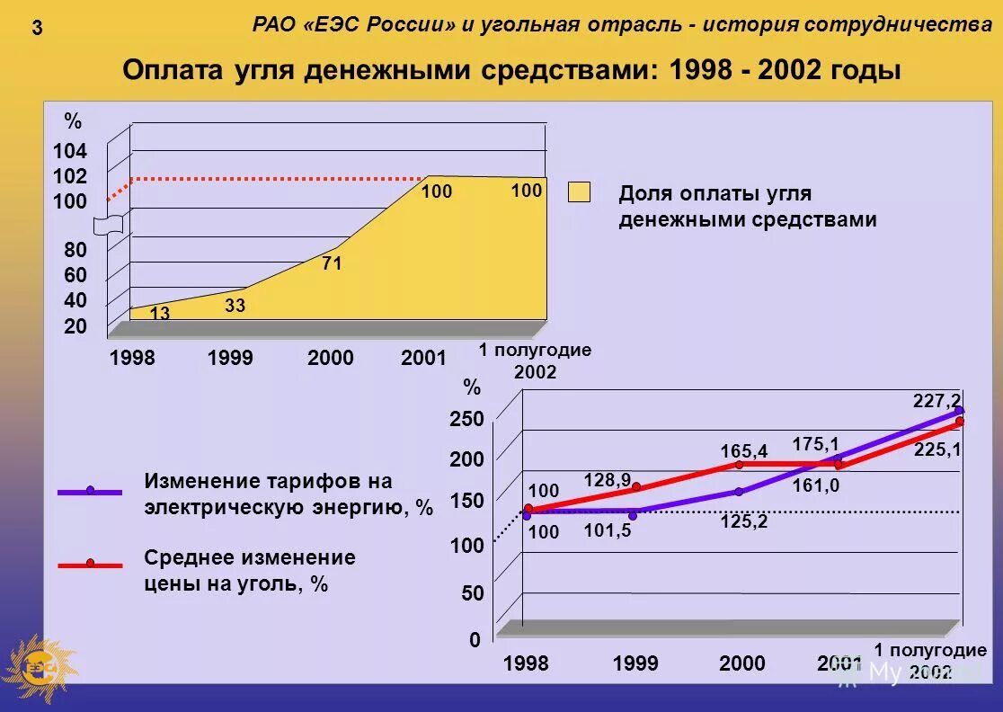 рао еэс дивиденды