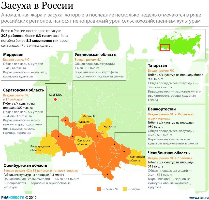 Районы суховеев. Засуха в России. Карта засухи в России. Статистика засухи в России. Засуха в России регионы.