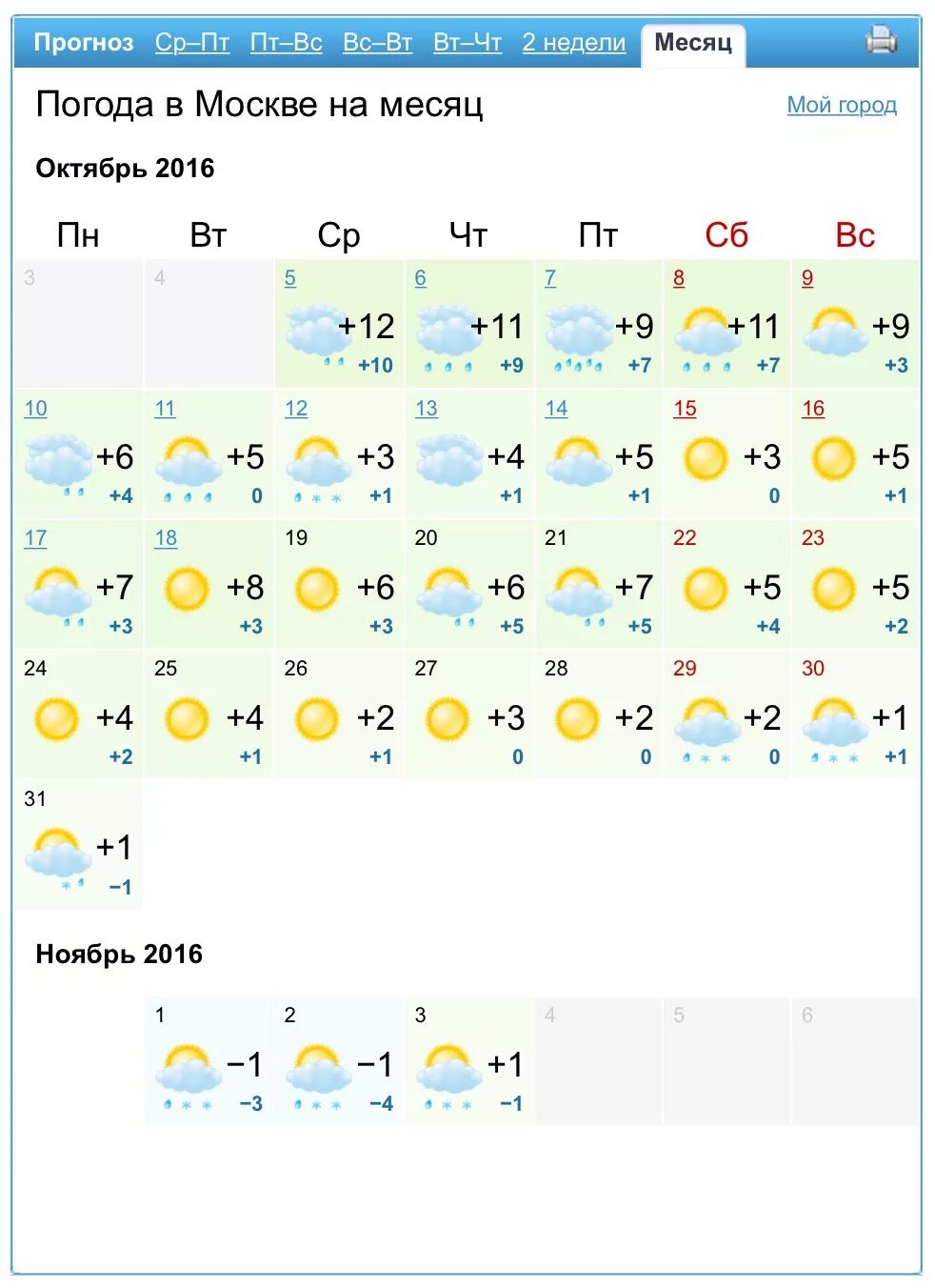 Прогноз погоды на неделю. Прогноз погоды в Москве. Прогноспогодынанеделю. Погода за неделю. Погода в московской области на следующую неделю