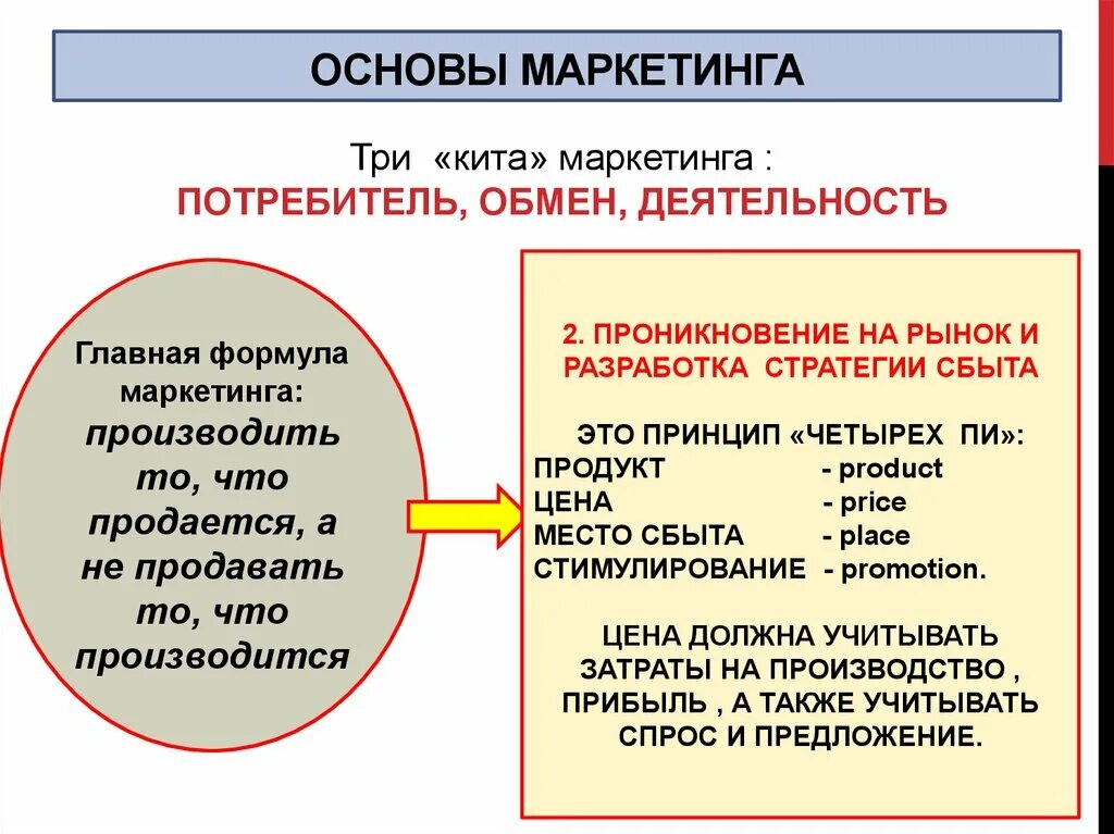 Сообщение маркетинг кратко. Основы маркетинга Обществознание 11 класс. Маркетинг основы маркетинга. Маркетинг это в обществознании. Основы маркетинга презентация.