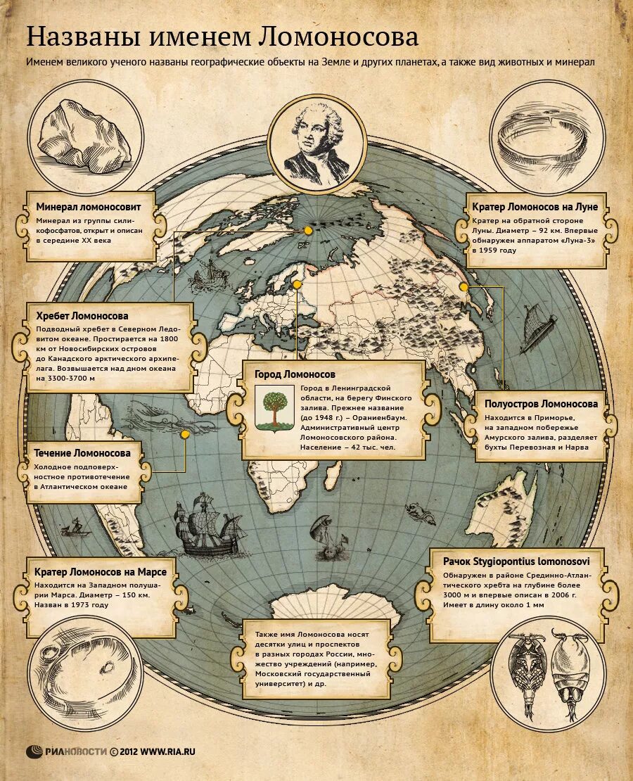 Географические ученые россии. Что названо именем Ломоносова. Ломоносов инфографика. Чтотназвано именем Ломоносова. Географическая карта инфографика.