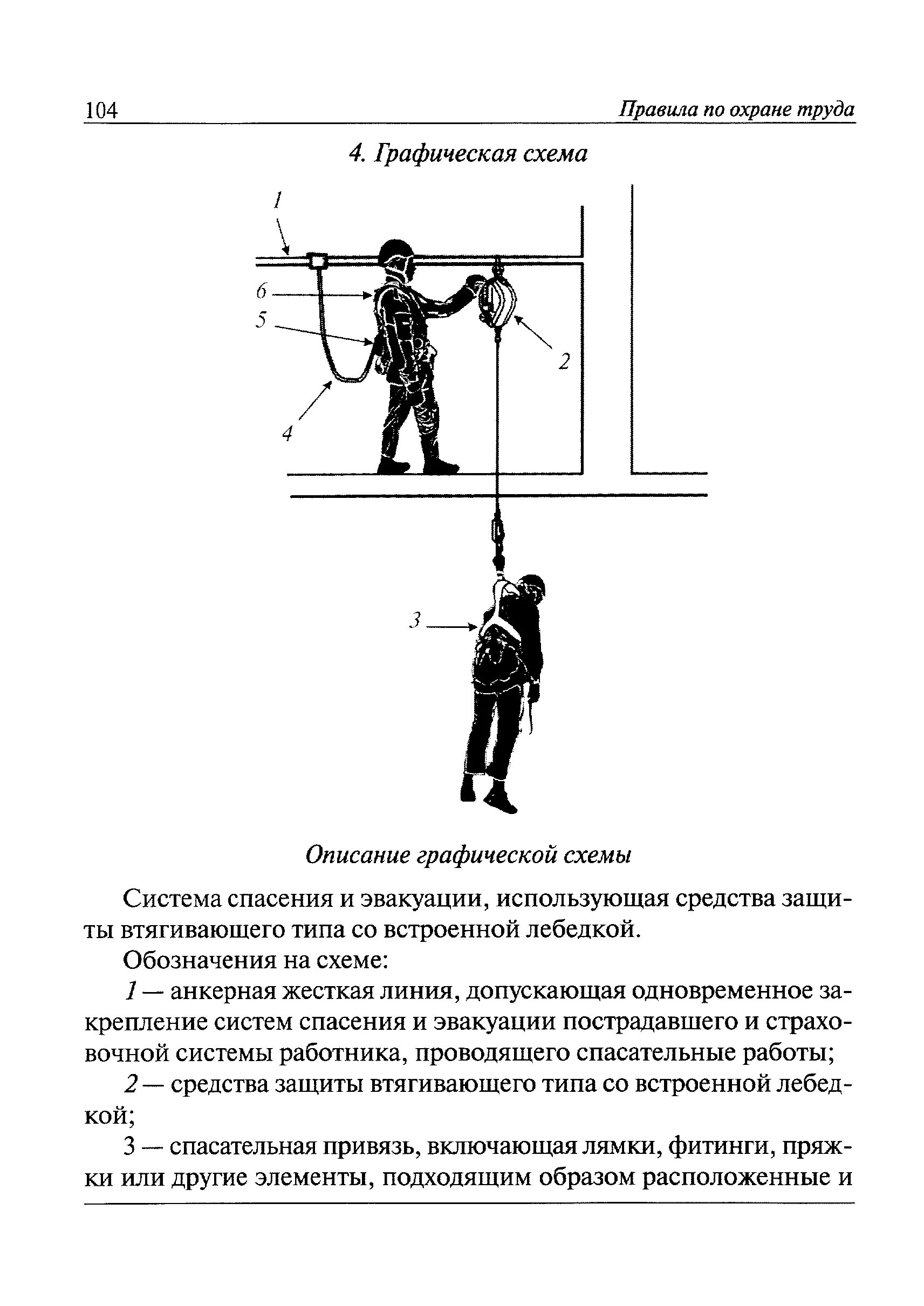 Страховочная система схема. Схема эвакуации с лесов строительных. Графическая схема системы спасения и эвакуации. Схемы эвакуации при работе на высоте.