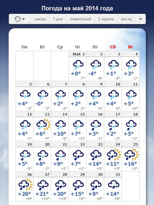 Какая погода в мае в екатеринбурге. Погода в мае. Погода в Майском. Май 2021 погода. Погода на весь месяц мая.