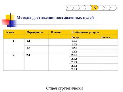 Метод достижения 6 букв