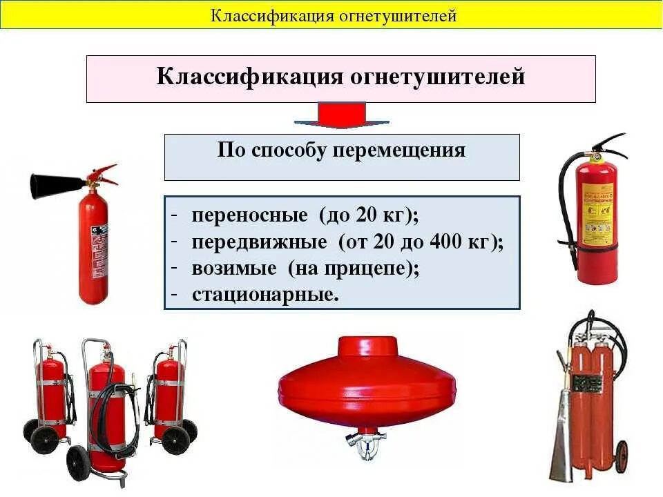 Какие вещества могут использоваться в качестве огнетушащих