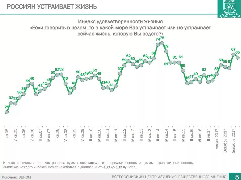 Центры общественного мнения в россии. ВЦИОМ. Исследования ВЦИОМ. Центр изучения общественного мнения. Опрос ВЦИОМ.