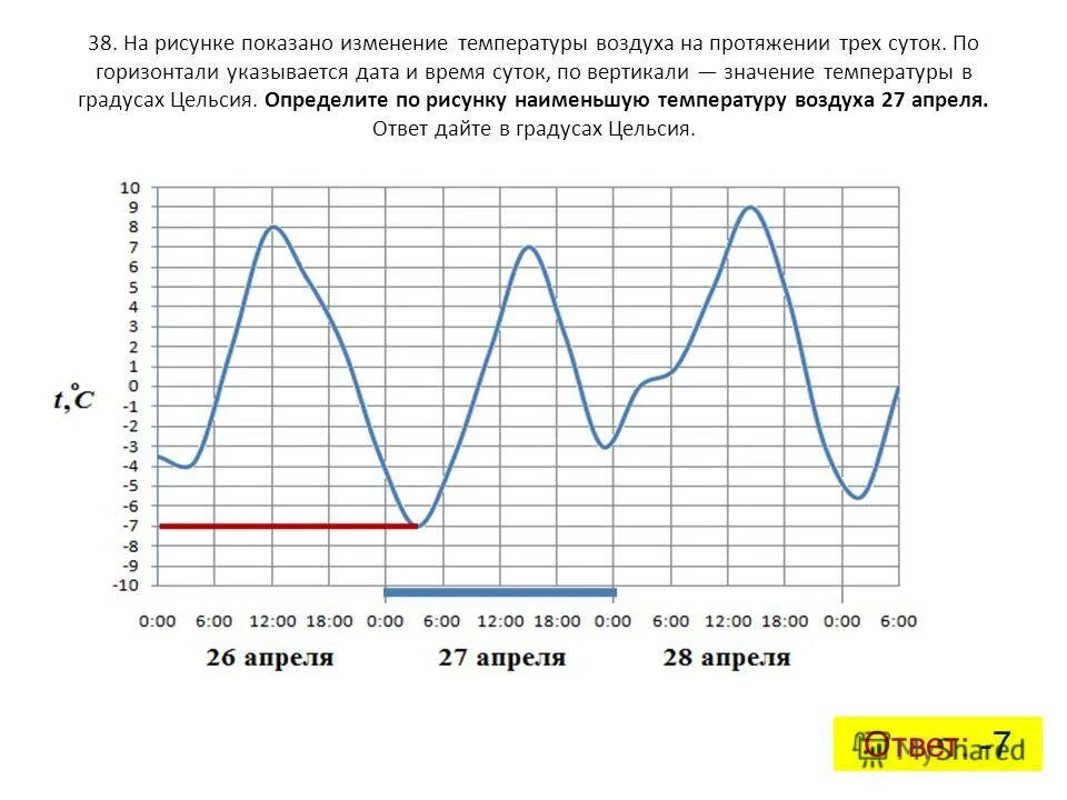 Температура воздуха в 6 часов была