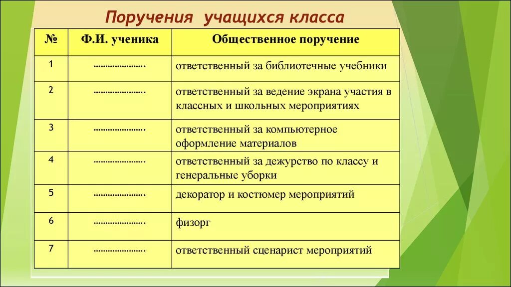 Всех учащихся класса можно. Поручения в классе начальная школа. Общественные поручения. Общественные поручения в классе. Общественные поручения для учеников.