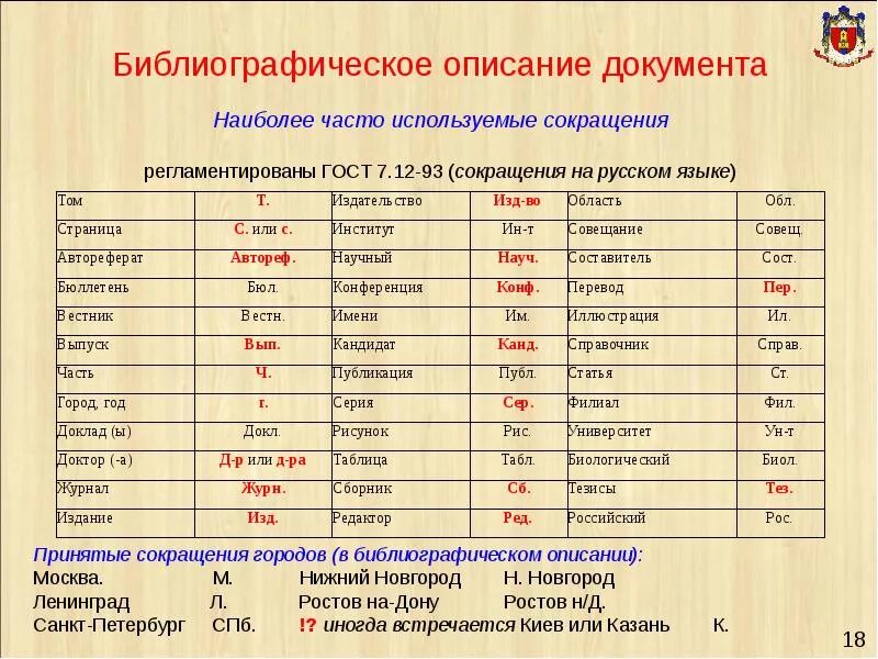 Сокращение научных работ. Сокращения городов гост. сокращения названий городов. сокращенное название городов. сокращение городов.