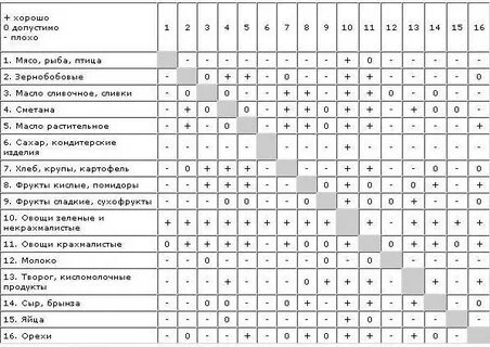 Антибиотики и продукты совместимость