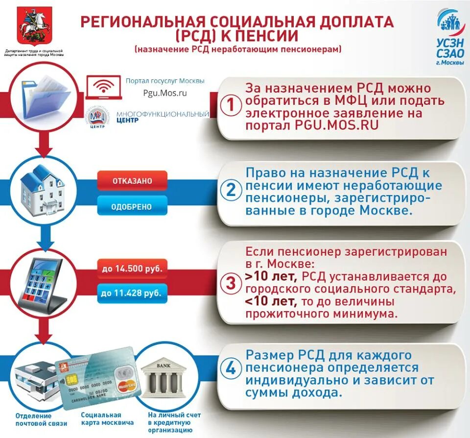 Социальная доплата к пенсии. Как оформить доплату к пенсии неработающему пенсионеру. Региональная надбавка к пенсии. Социальная доплата к социальной пенсии. Как оформить доплату к пенсии неработающему пенсионеру.