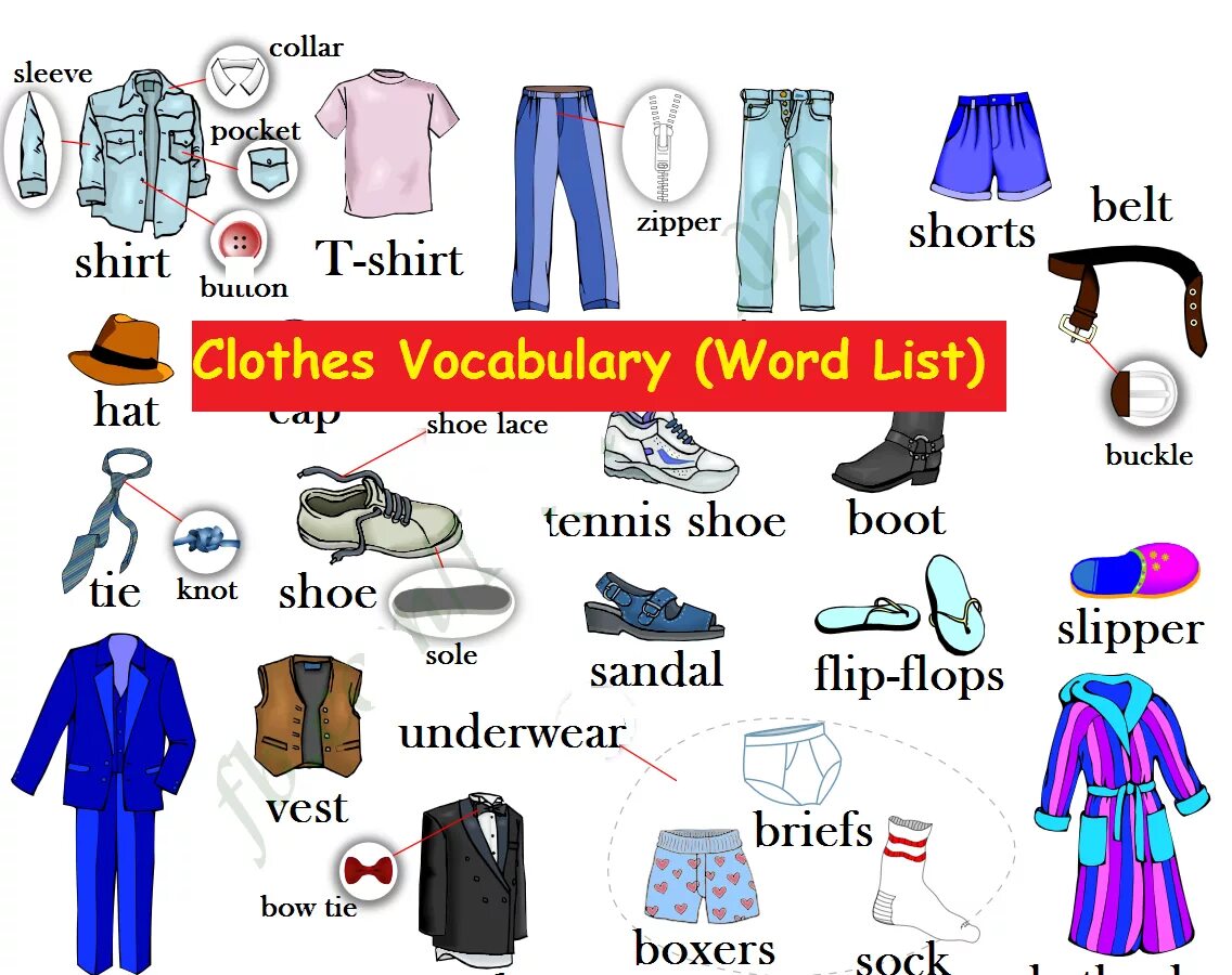 Одежда на английском. Современные названия одежды. Одежда на американском английском. Одежда English Vocabulary.