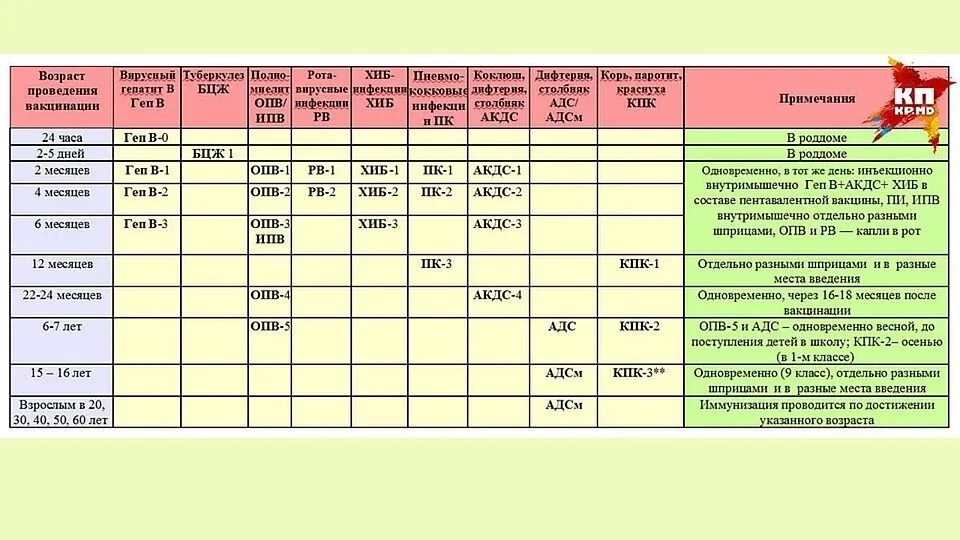 Ревакцинация акдс. Прививка АДСМ график вакцинации. АДСМ прививка периодичность вакцинации. АДСМ календарь прививок детям. АДС-М прививка график ревакцинации.