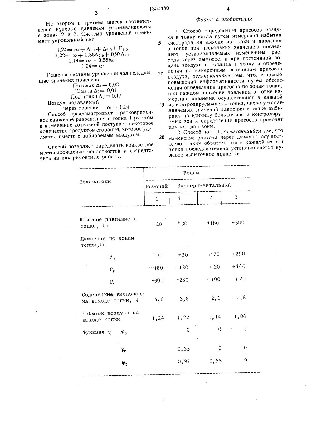 Присосы воздуха в топке котлов. Присосы воздуха в топку котла тг 104. Измерение присосов воздуха в котел. Присосы в топке котла. Замер присоса в топку котла.