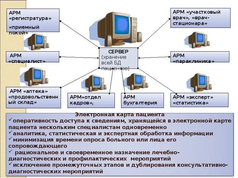 Rc fhv uc. Схема АРМ. АРМ специалиста схема. АРМ регистратор. Схема сервер, АРМ, склад.