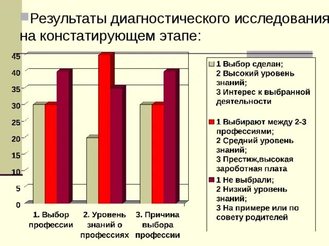 Анализ результатов диагностической работы