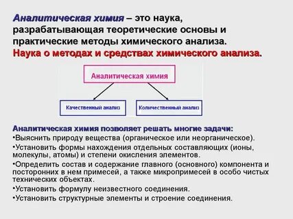 Исследуемые определяемые вещества