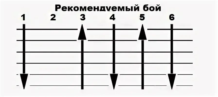 Разбор боя на гитаре для начинающих