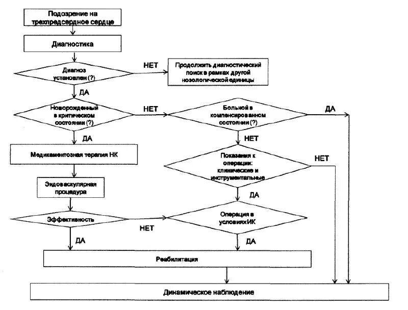 Блок схема контроль клиентской базы. Алгоритм а б с д. Блок схема ветвление. Блок схема клинические рекомендации. Алгоритм поиска в ширину.