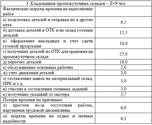 Документы график рабочий времени