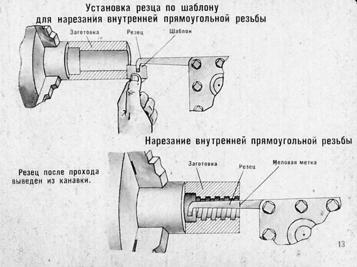 Резцом как проверить. Приспособление для нарезания резьбы плашкой на токарном станке. нарезка внутренней резьбы резцом на токарном станке. схема нарезания внутренней резьбы. схема нарезания резьбы на токарном станке.