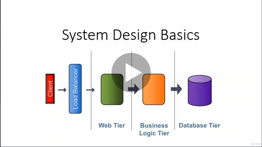 Best system. Best system