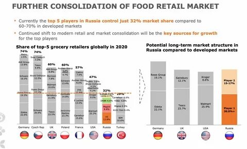 2021 retail
