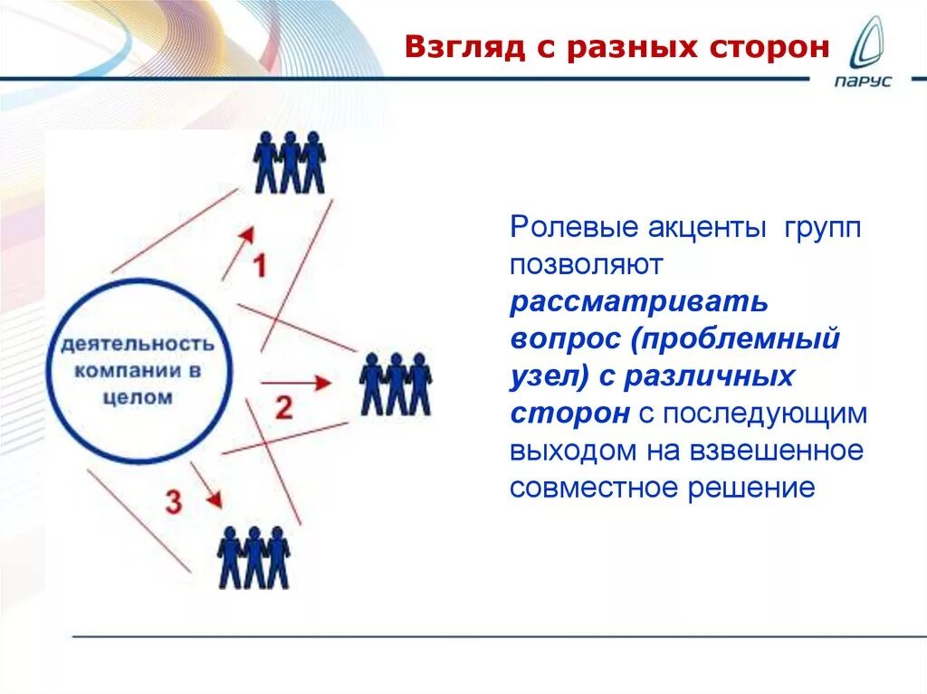 Ситуация с разных сторон. Видеть ситуацию с разных сторон. Взгляд с разных сторон на один и тот же предмет. Видение ситуации с разных сторон.