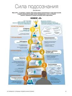 50 привычек