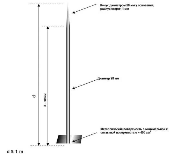 Молниеотвод мж-30.6. Молниеотвод мж-27.1. Молниеотвод см а31-95. Стержневые молниеотводы характеристики. Типы молниеотводов