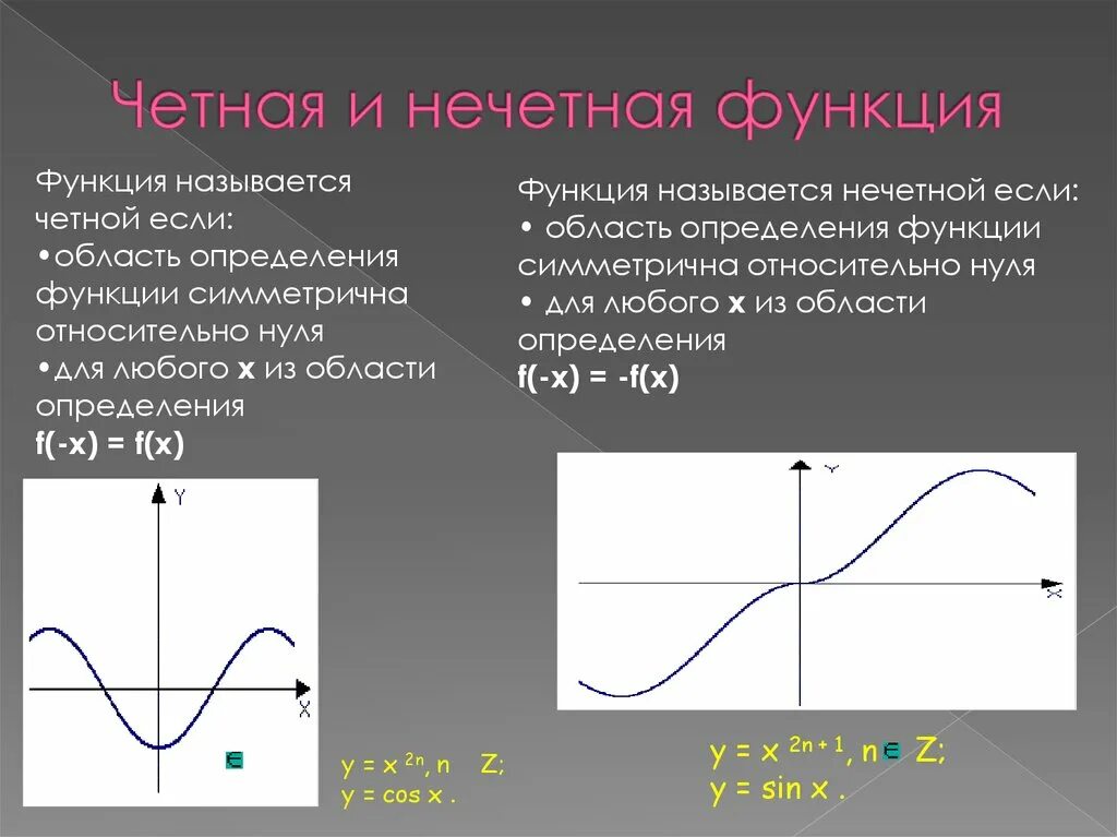 Назовите четную функцию