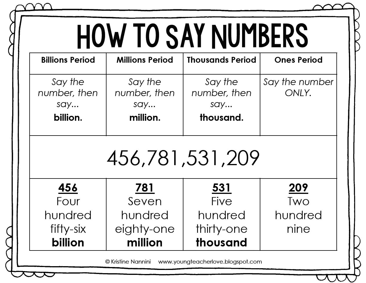 Time date numbers. How to say numbers. Big numbers in English. How to read numbers in English. Reading English numbers.