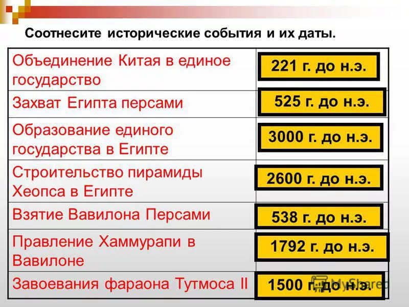 05 дата. Исторические даты. Основные исторические даты 5 класс. Даты исторических событий. Исторические даты 5 класс по истории.