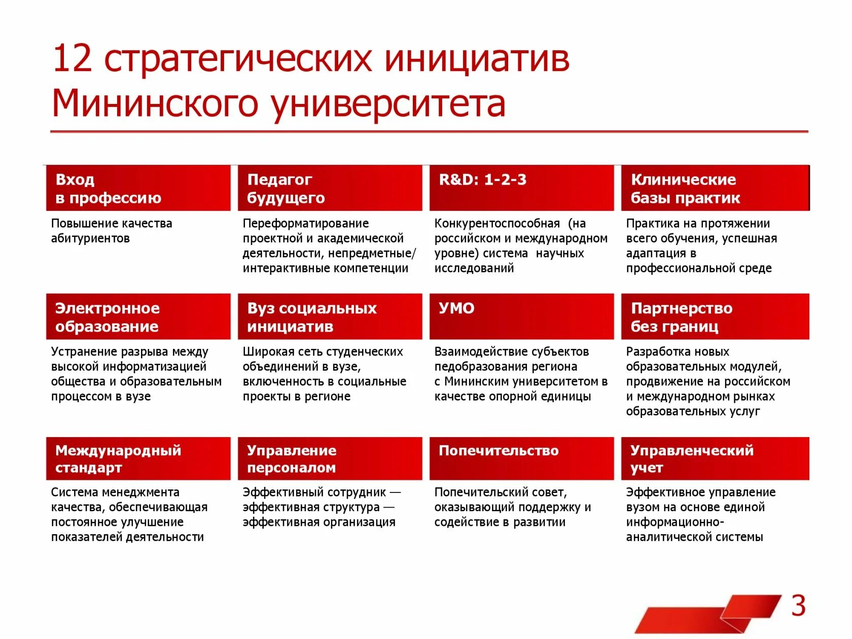 Программа стратегических инициатив. Стратегические цели вуза. Стратегический план развития. Стратегия развития университета. Стратегическая инициатива это.