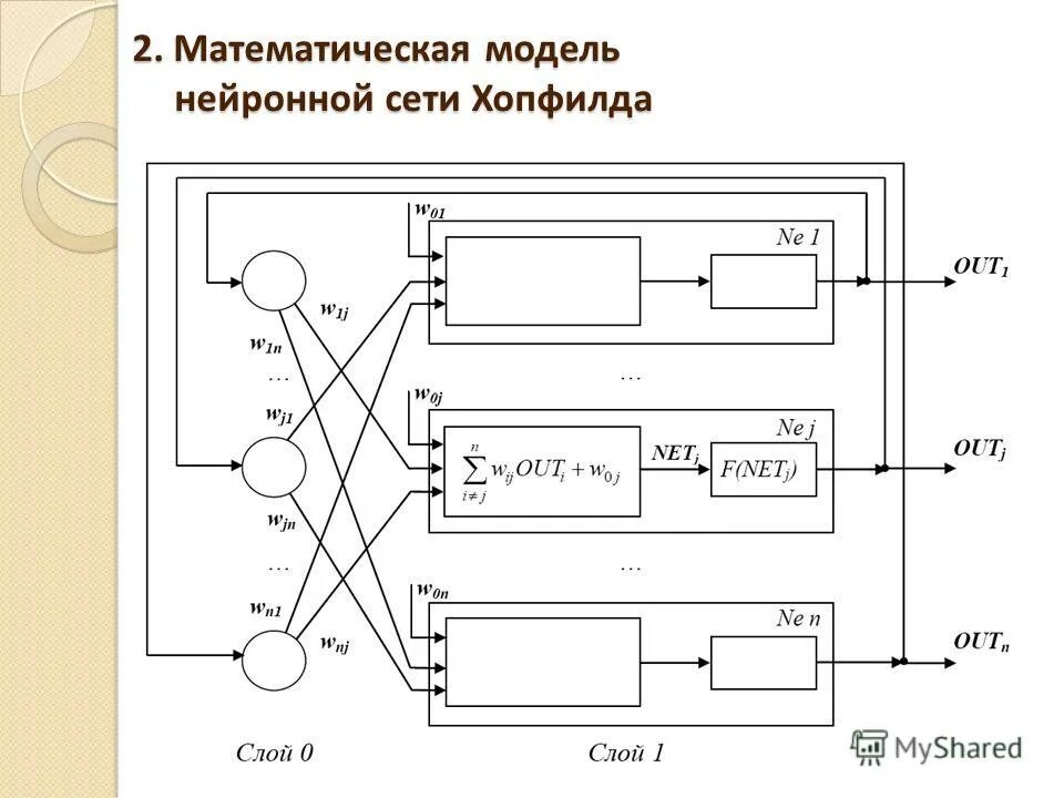 многослойная нейронная сеть схема. структура нейронной сети. инс искусственная нейронная сеть. построение модели нейронных сетей. математические модели искусственных нейронных сетей.