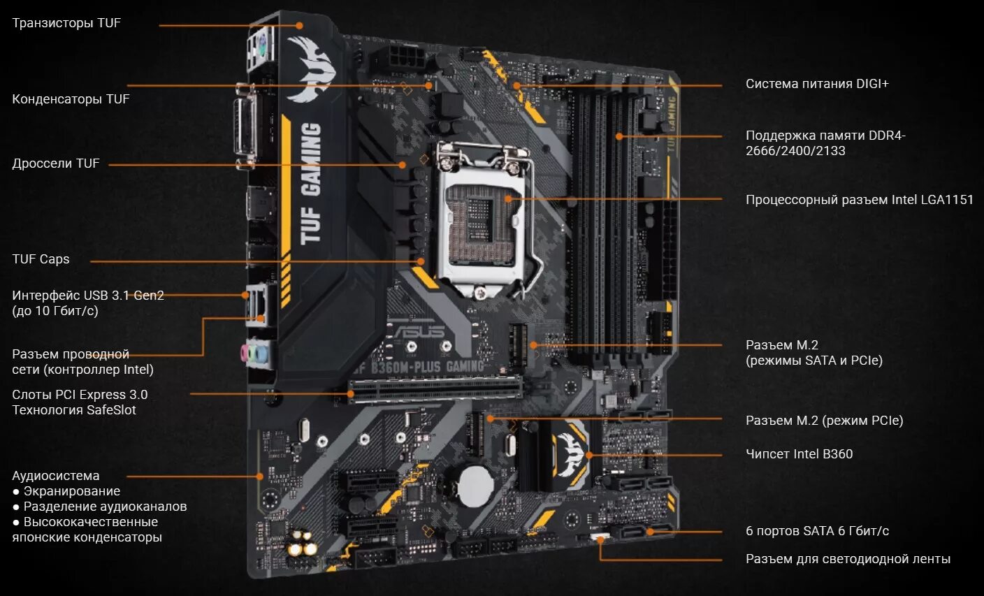 Материнская плата TUF b360 Gaming. ASUS TUF b360-Plus Gaming. ASUS TUF материнская плата. Материнская плата ASUS TUF Gaming разъемы.