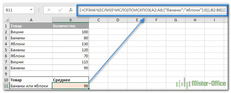 Формула среднего арифметического в эксель. СРЗНАЧ В excel. Формула СРЗНАЧ В excel. Функция СРЗНАЧ. Функция среднее значение в excel.