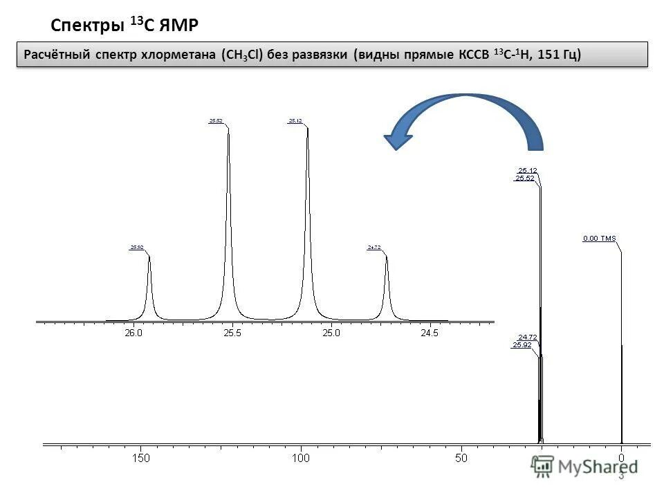 Спектр 13. Спектр ямр с13 расшифровка. Спектр 13. Ямр спектр фенантрена. Ямр спектр н1 интерпретация.