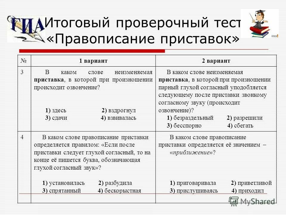 Проверочная работа по орфографии 4 класс