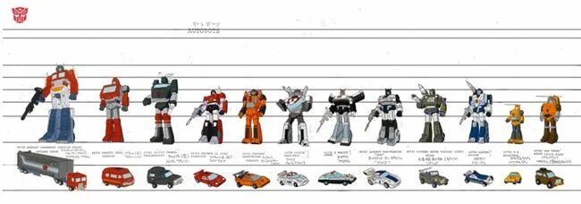 Transformers size. G1 transformers size. трансформеры size comparison. трансформеры прайм рост персонажей. рост трансформеров g1.