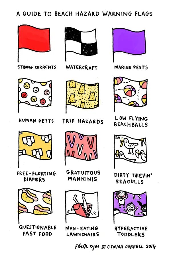 Предупреждающие флаги на пляже в правильном порядке. Цвета флагов спасателей на пляже. Классификация пляжей флаги. Флаги на пляжах и их значение. Warning flags.