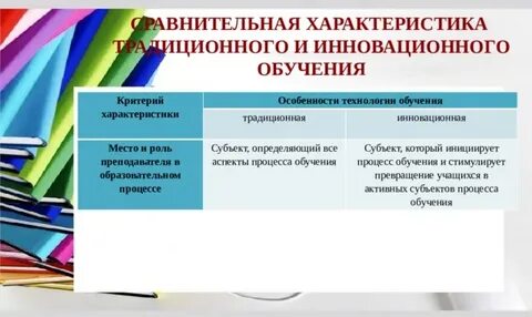 Инновационное обучение русскому языку