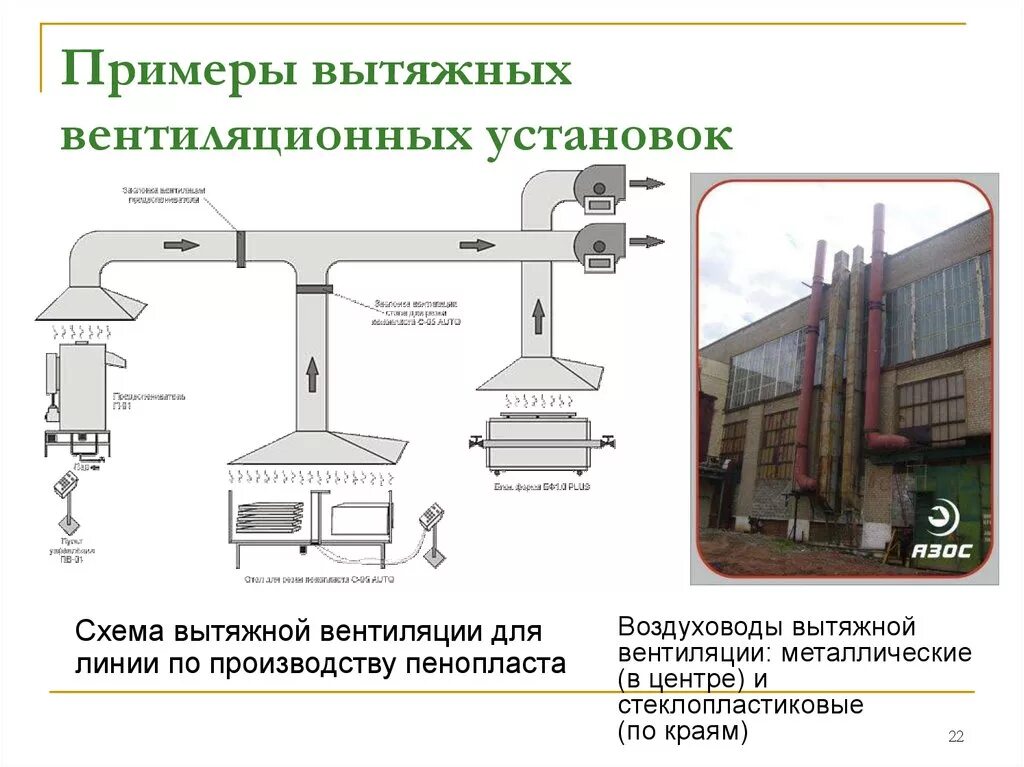 Вытяжки закон. Вытяжная вентиляция Промышленная схема. Местная вытяжная вентиляция схема. Схема вентиляции производственного помещения. Схема вытяжной вентиляции общепита схема.