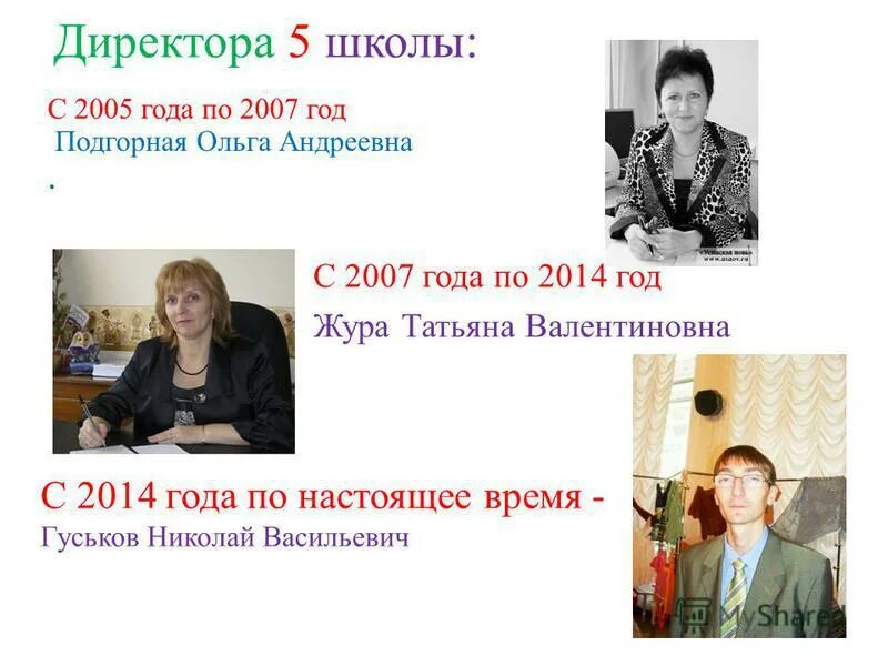 Директор мбоу сош. Номер телефона директора школы 9. Номер телефона директора школы 9. Школа 16 соликамск директор. Школа 7 соликамск.