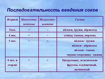 Сока возраст