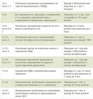 Оплата 50 процентов штрафа за парковку