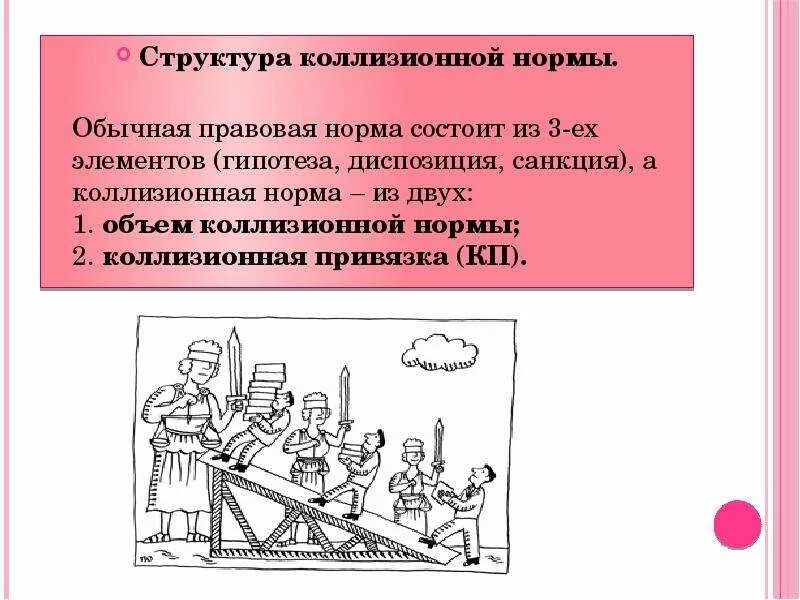 Коллизии в законодательстве. Коллизионные нормы. Структура коллизионной нормы в МЧП. Коллизионные нормы в международном частном праве. Строение коллизионной нормы.