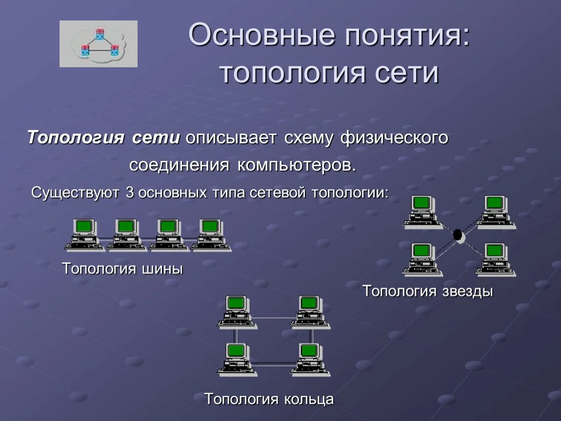 Топология компьютерной сети (понятие и виды). Топология сети ЛВС. Базовые типы топологии компьютерных сетей. Топология шина 3 компьютера. Локальные компьютерные сети типы сетей