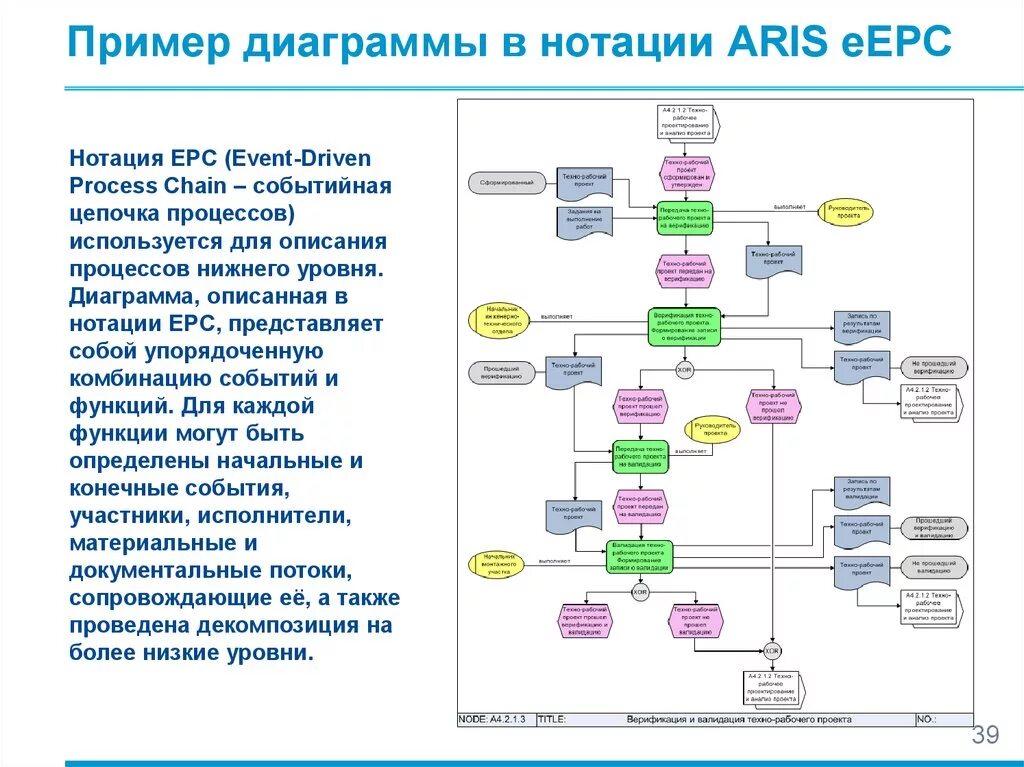 Смежный процесс. Схема процесса EPC Aris. Диаграммы процесса в нотации EPC. Диаграммы бизнес процессов (EEPC) В Aris.. Схема бизнес процесса Aris EPC.