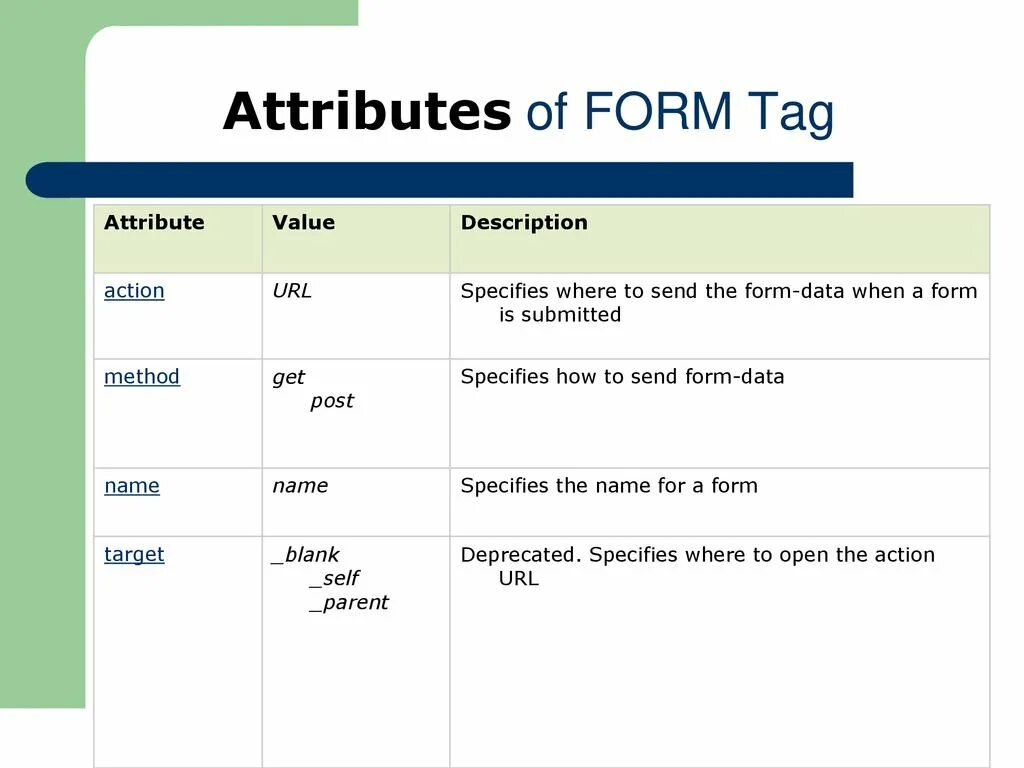 Url attributes. Тег form в html. Атрибут Action тега form. Атрибут value в html. Тег input в html.